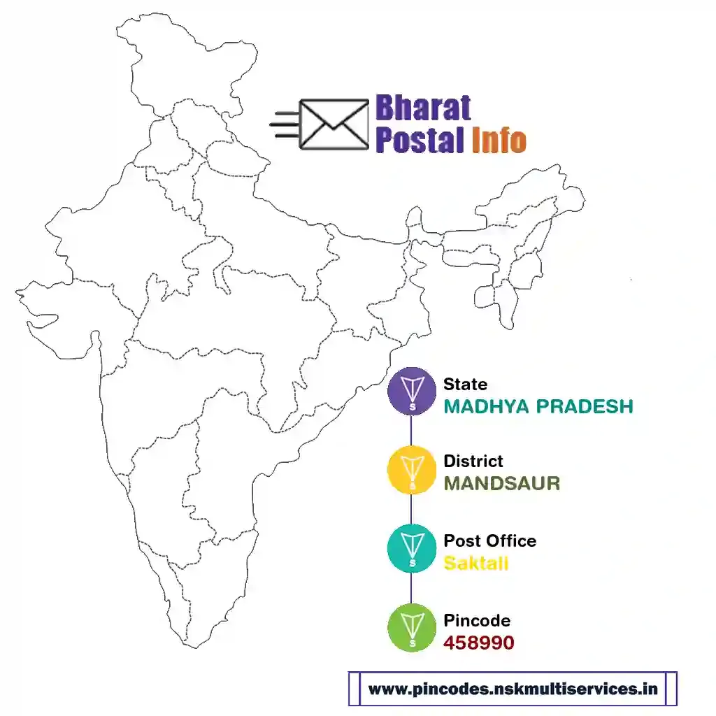 madhya pradesh-mandsaur-saktali-458990